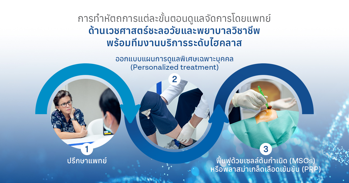 ทุกขั้นตอนดูแลโดยแพทย์ผู้เชี่ยวชาญ